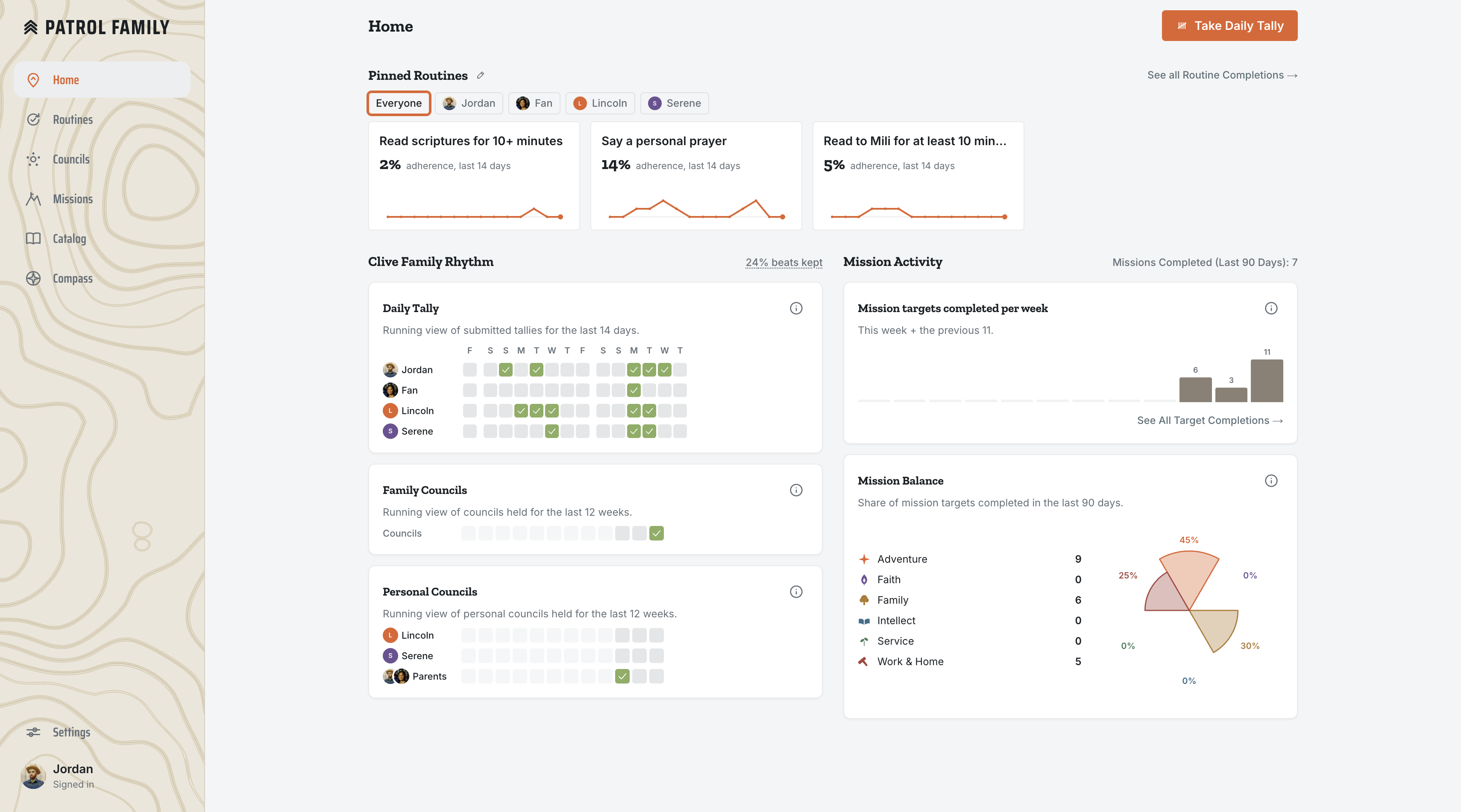 The Patrol Family app Home dashboard — pinned routines, the family rhythm (Daily Tally, councils), and Mission Balance across the six categories.